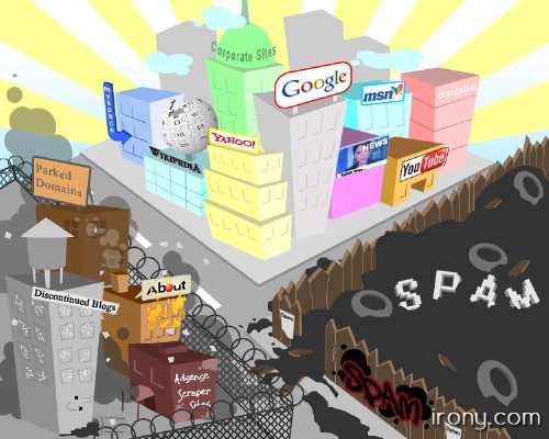 Ciudad Web Ciudad Web