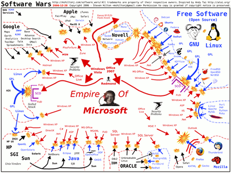 Guerra de Software