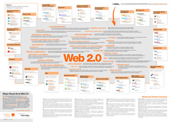 Mapa de la web 2[dot]0