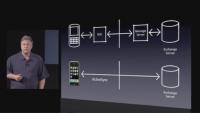 Soporte para Exchange Server através de ActiveSync.