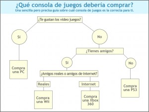 ¿Qué consola debería comprar?