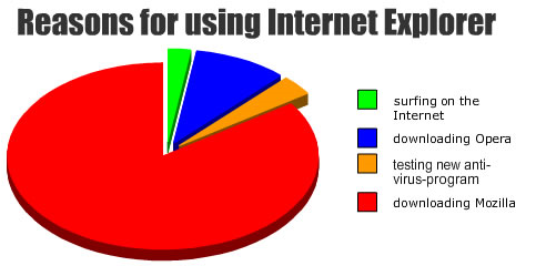 Firefox rules