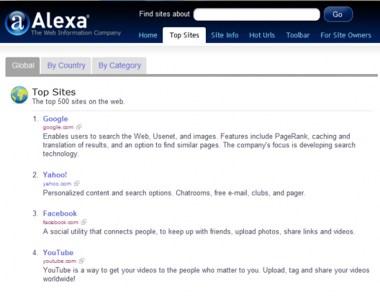 Top 500 Alexa