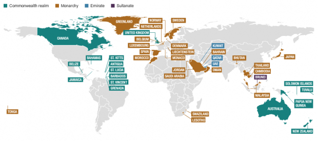Monarquía en el mundo