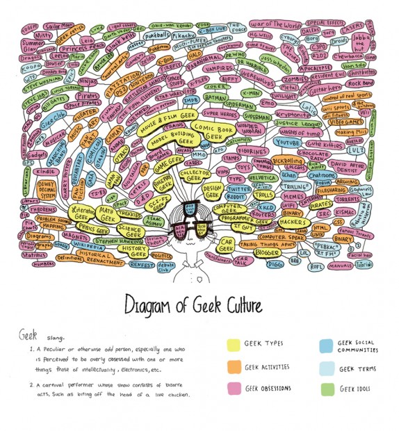 geekdiagrambig