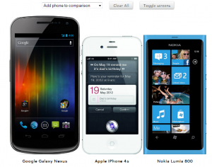 Comparación de tamaño entre Google Nexus, iPhone 4s y Nokia Lumia 800