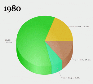Popularidad de medios de almacenamiento